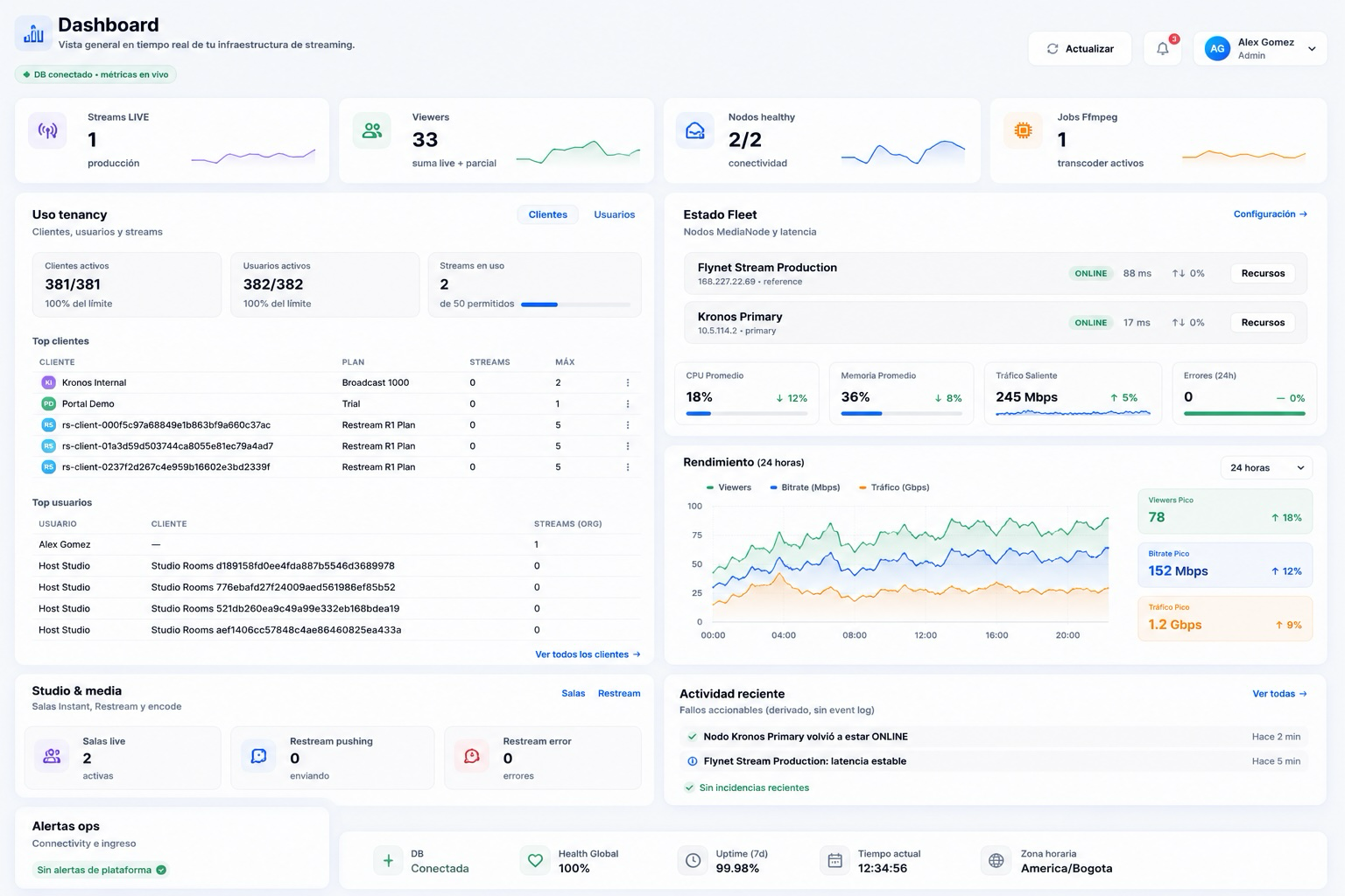 Kronos Ops & Analytics — dashboard operativo en tiempo real