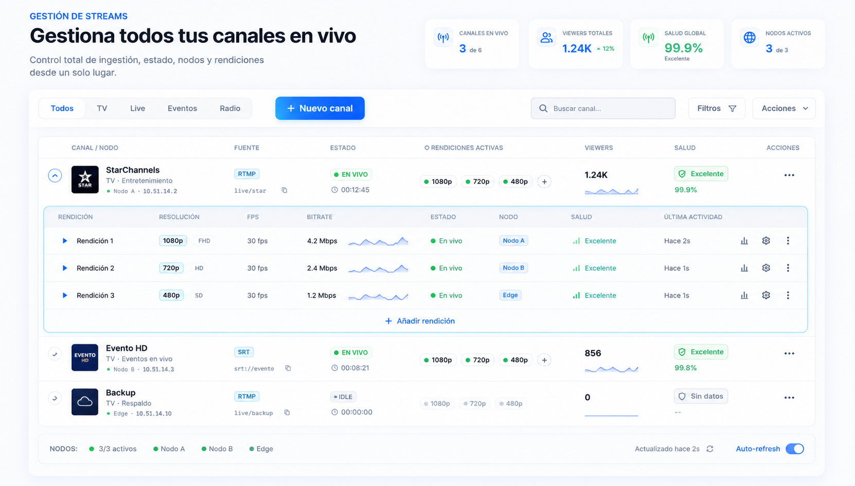Kronos Streams — control de canales en vivo
