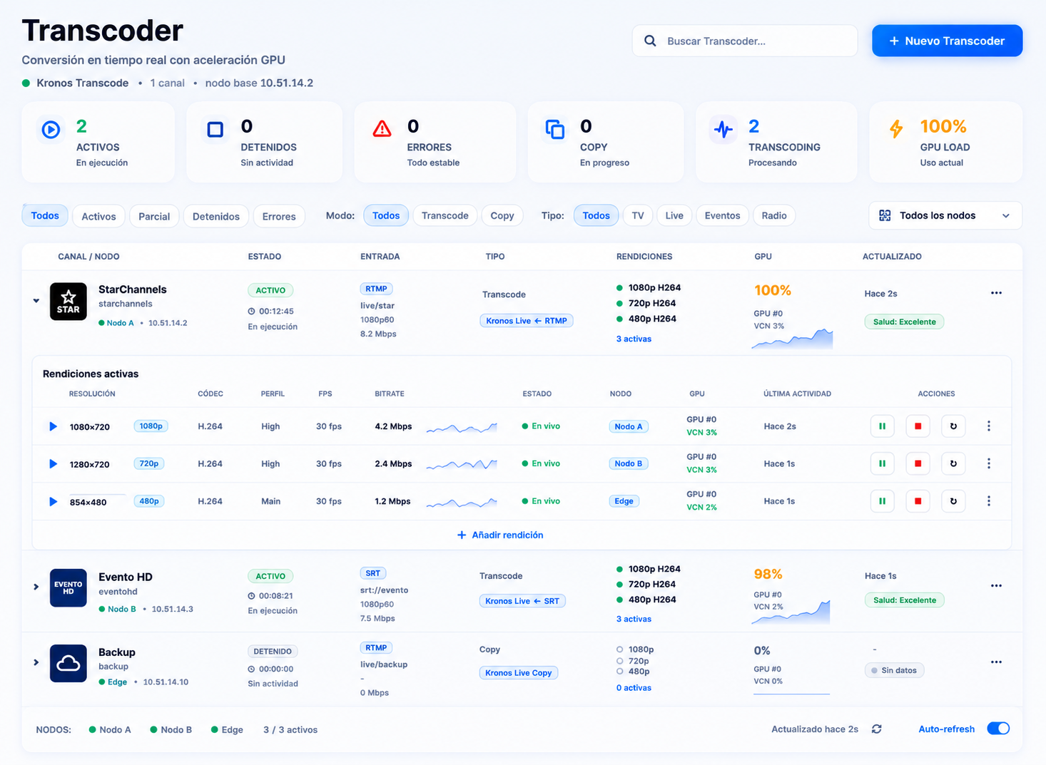 Kronos Transcoder — jobs y perfiles de calidad